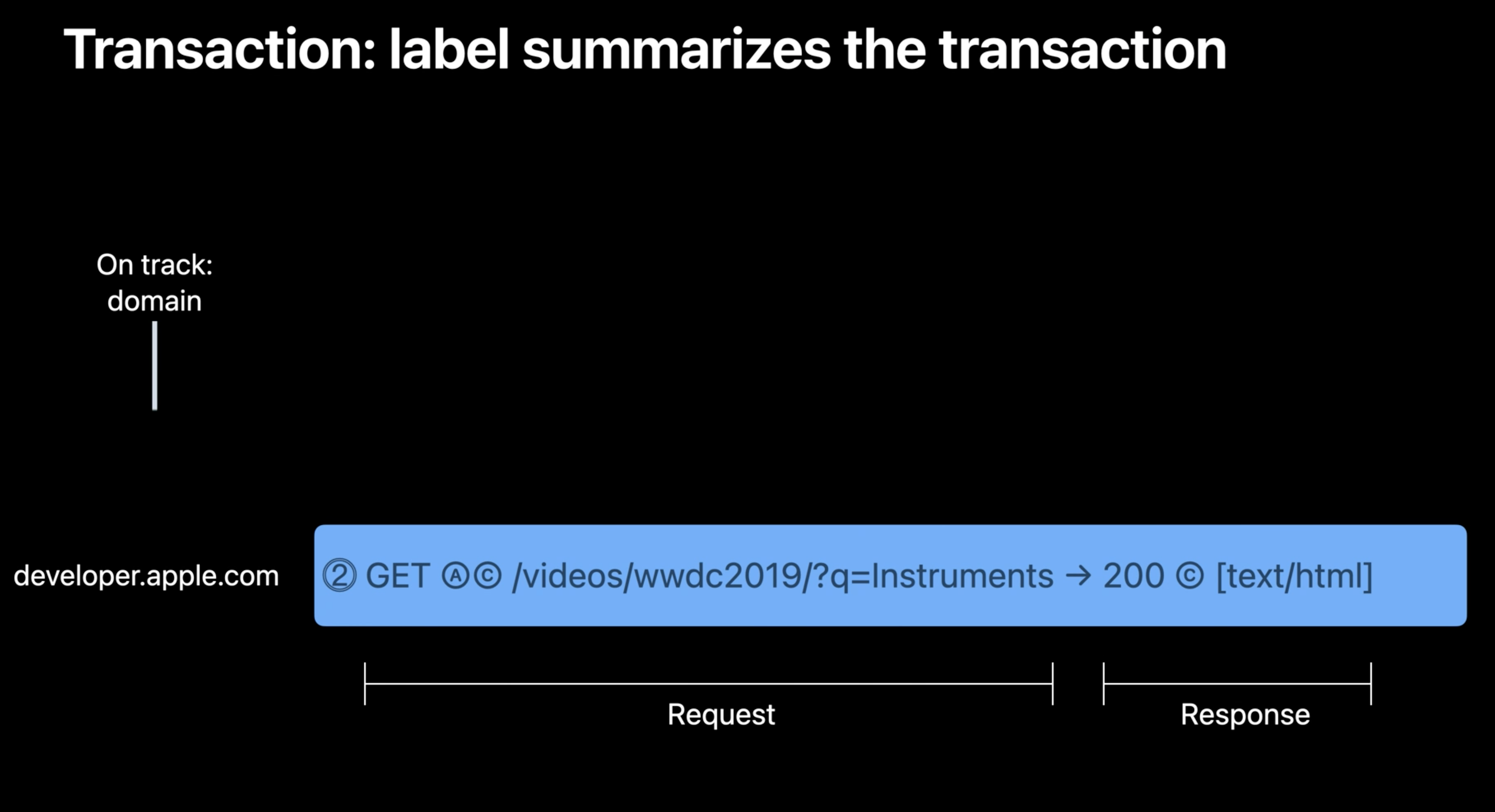 Transactions